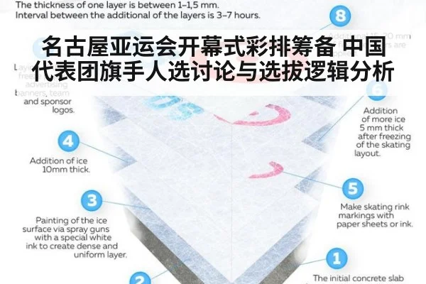 名古屋亚运会开幕式彩排筹备 中国代表团旗手人选讨论与选拔逻辑分析
